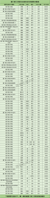 厦门理工学院录取分数及学费？（夏门理工学院开设专业分数线）