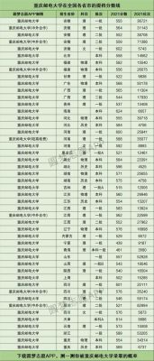 重庆邮电大学通信专业录取线？（广东邮电学院的通信专业分数线）