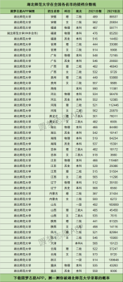 湖北师范大学2019专科分数线？（湖北专科师范专业分数线）