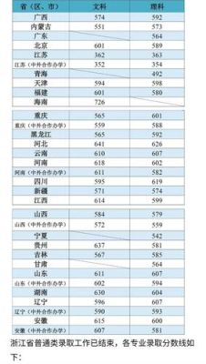 江南大学小学教育属公费师范吗？（江南大学在福建往年专业分数线）
