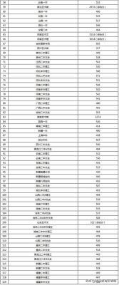 大连交通大学的会计专业情况如何？（大连交通大学2019会计专业分数线）