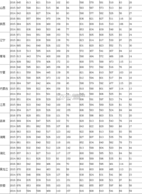 中山大学南方学院哪些专业好？（中山大学南方学院法学专业分数线）