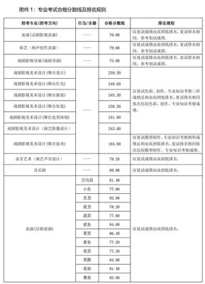 2023年艺体生录取分数线计算方式？（艺考生专业分数线怎么划定）