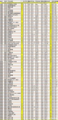 苏州中考434分能上什么学校？（苏州大学服表专业分数线）