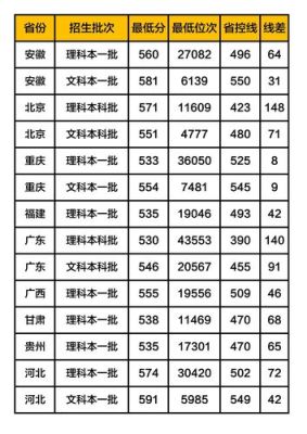 燕山大学山西艺术类录取分数线？（燕山大学专业分数线2017舞蹈）