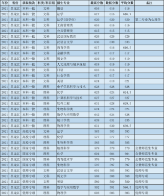 华东师范大学体育类2023录取线？（上海师范体育专业分数线）