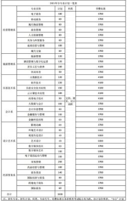 成都商务学院多少分能上？（四川商务学院单招专业分数线）