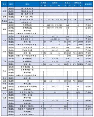 2021苏州科技学院最低分数线是多少？（苏州科技学院安徽专业分数线）