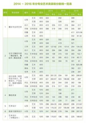 山青大学分数线2020？（山东青年政治学院2019专业分数线）