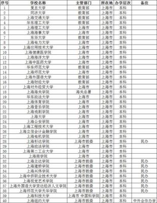 上海大学的影视摄影怎么样？（上海的大学摄影专业分数线是多少）