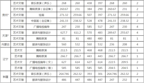 2020四川省艺术类分数怎么算？（2020四川艺考专业分数线）