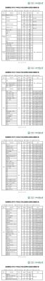 2023沈师录取分数线？（2019沈阳师范大学各专业分数线）
