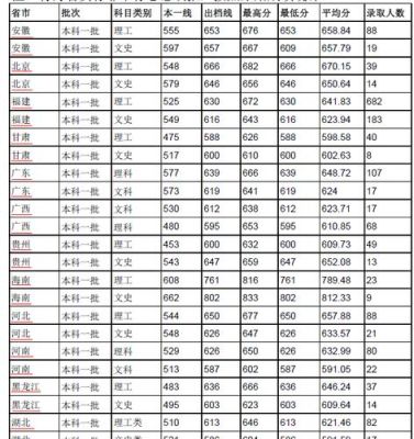 厦门大学，人力资源管理怎么样？（厦门大学人力资源专业分数线）
