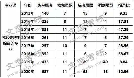 贵州医科大学2023年考学硕药理学考了308分能上线吗？（贵州医科大学二本临床专业分数线）