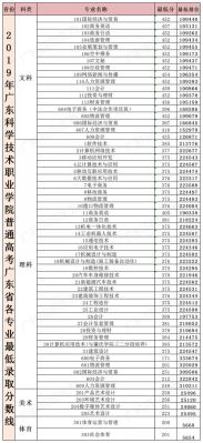 广东省科学技术职业学院珠海校区有哪些专业？（广东科学技术职业学院财务管理专业分数线）