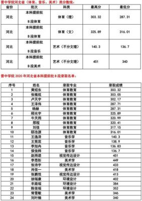 武汉交通职业学院2023录取分数线？（山西晋中职业学校专业分数线）