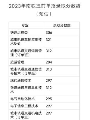 南京铁道学院2023录取分数线？（南京铁路学院专业分数线）