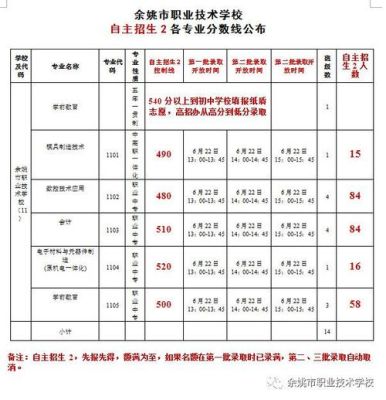 余姚3+2职高有哪些学校？（余姚三职自主招生2各专业分数线）