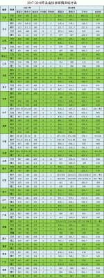 2019年商洛学院录取分数线？（商洛学院2017年专业分数线）