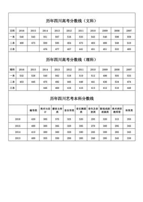 四川今年艺体本科文化线多少？（2018四川艺体生专业分数线）