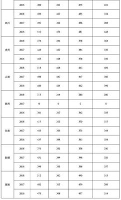 湖南364分可以上湖南医专的学校？（益阳医专2017护理专业分数线）