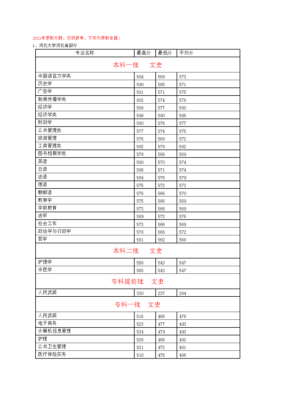 2021河北大学各专业录取分数线？（河北大学招生专业分数线）