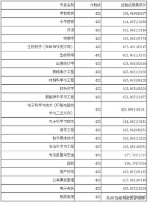运城学院2019录取分数线？（运城学院2017山西各专业分数线）