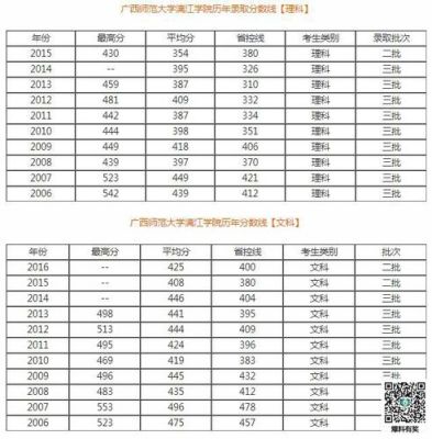 广西师范大学漓江学院是几本？学费是多上？（广西漓江师范学院各专业分数线）