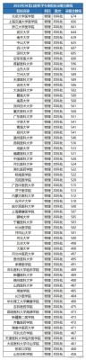 开封大学口腔医学2023分数线？（开封大学的英语专业分数线）