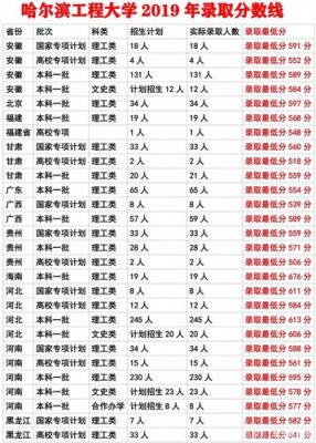 哈工程的核工程与核技术怎么样？（哈工程核工程专业分数线）