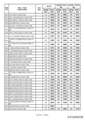 2022江苏艺术类各院校录取分数线？（江苏美术高考艺术类专业分数线）