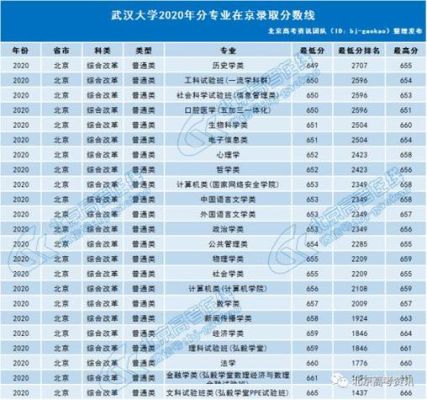 武汉大学管理科学与工程属于哪个院,这个专业的研究生是不是很难考?谢谢？（武汉大学经济管理专业分数线）