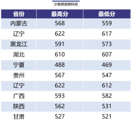 高考分数380报哪所空乘专业学校？（南京航空航天大学的空乘专业分数线）