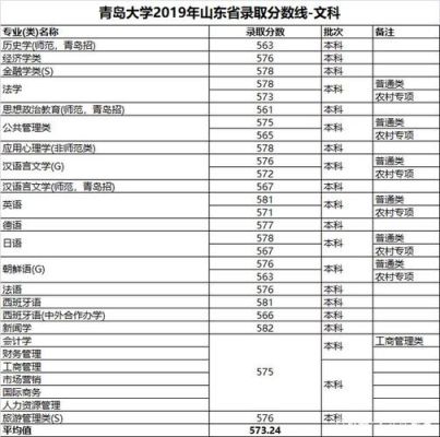 青岛山东大学在什么位置？（青岛大学2012年专业分数线）