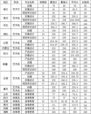 西南大学风景园林专业录取分数线？（大学风景园林专业分数线）